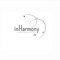 InHarmony AB